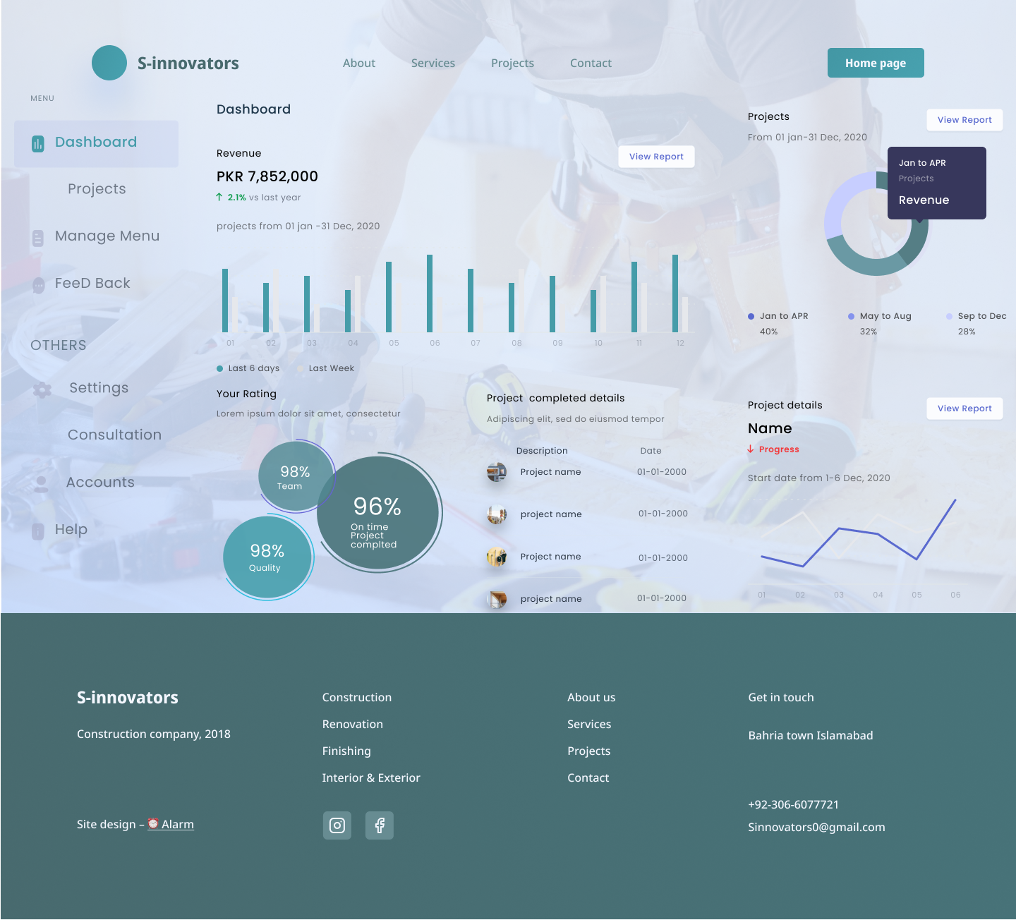 Trang Dashboard